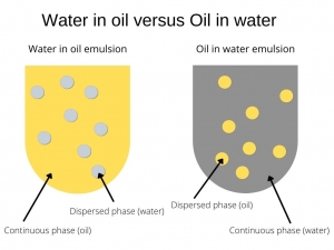 Water in Oil emulsion